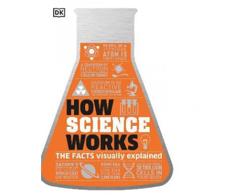 How Science Works