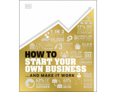 How To Start Your Own Business