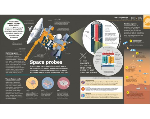 How Space Works