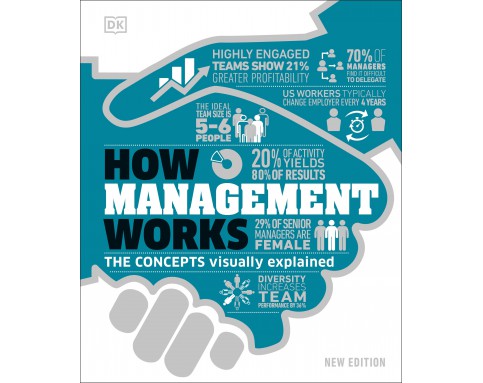 How Management Works